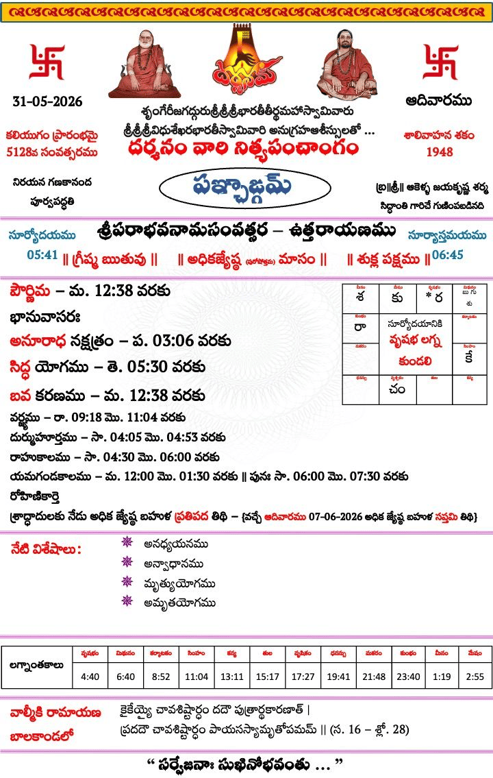 2026-05-31's Panchangam