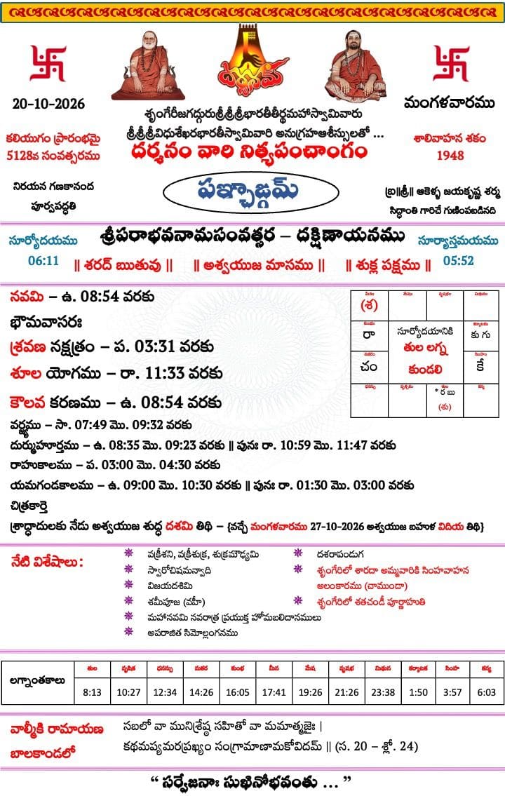 2026-10-20's Panchangam